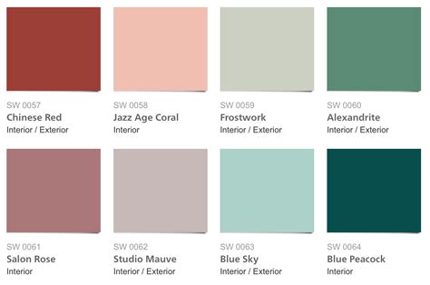 sherwin williams 1920s colors.